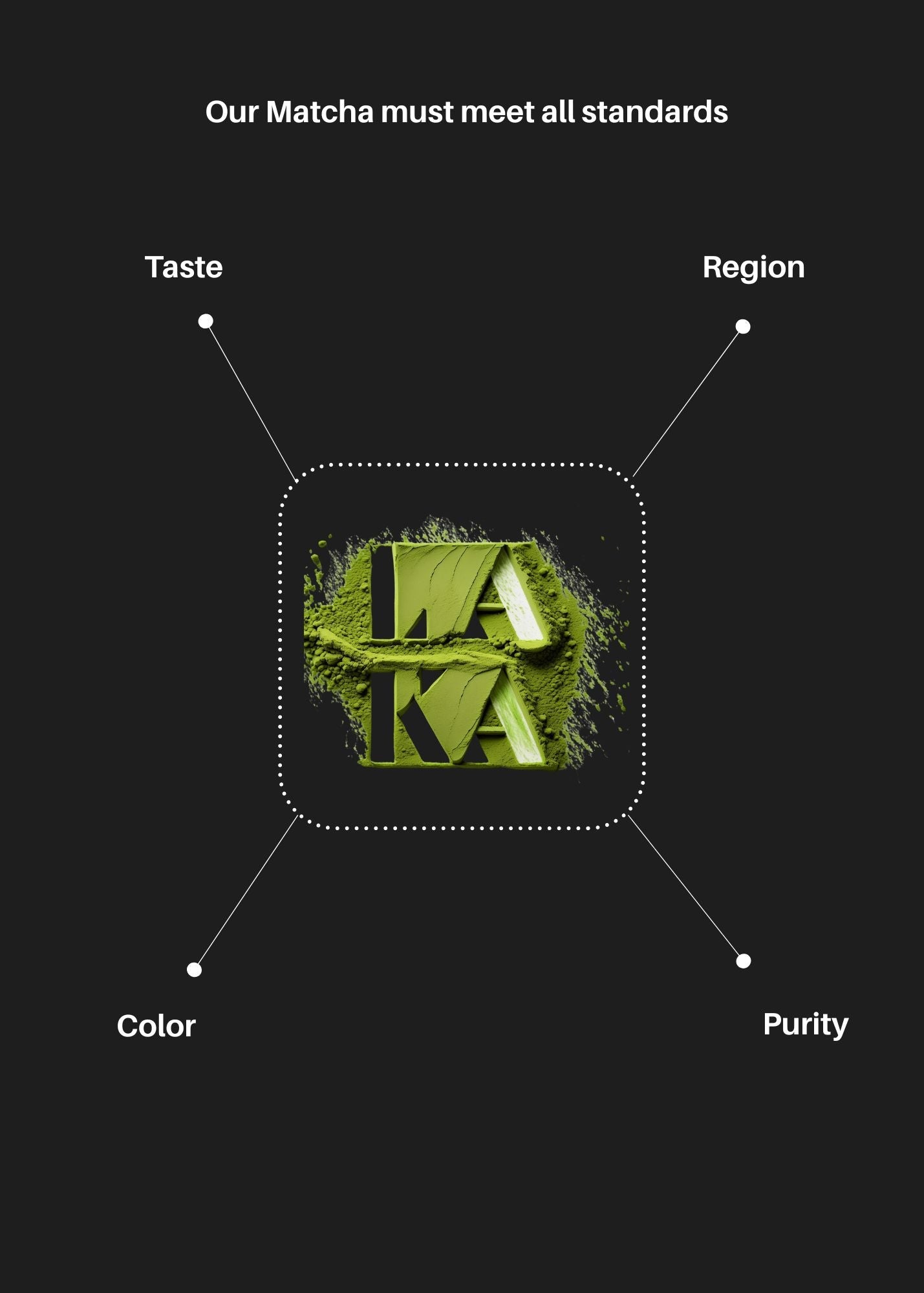 LAKA® Matcha™ [Reserve Blend]