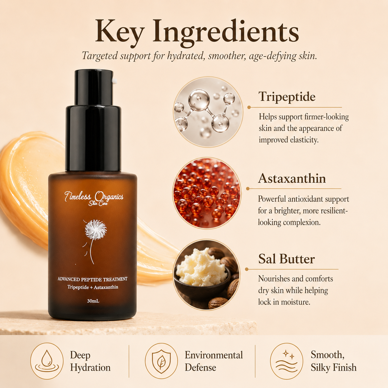 Advanced Peptide Treatment