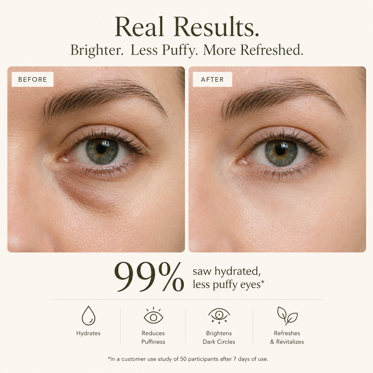 Hydrogel Eye Mask