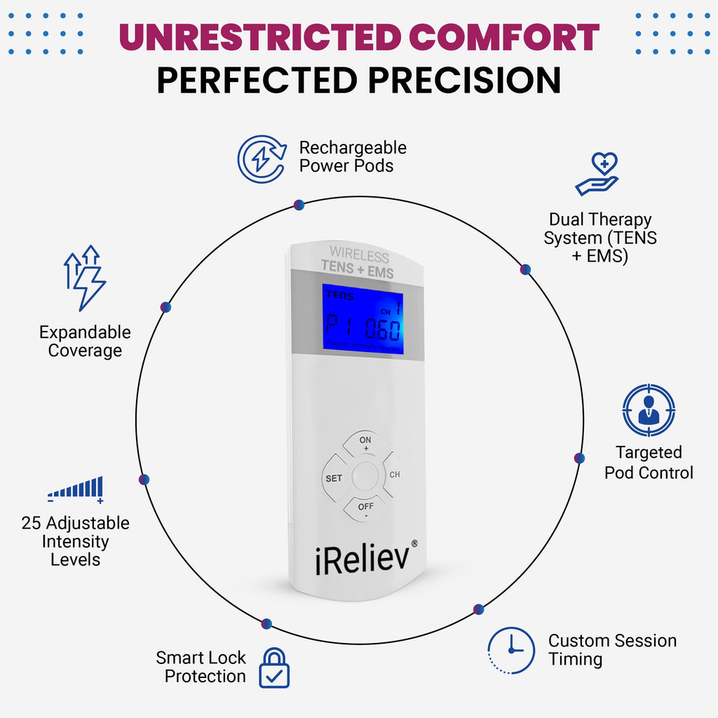 Therapeutic Wearable TENS+EMS System