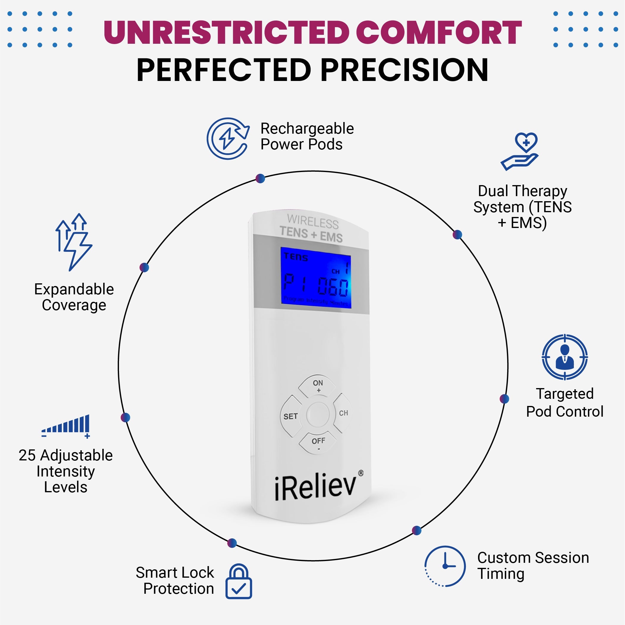 Therapeutic Wearable TENS+EMS System