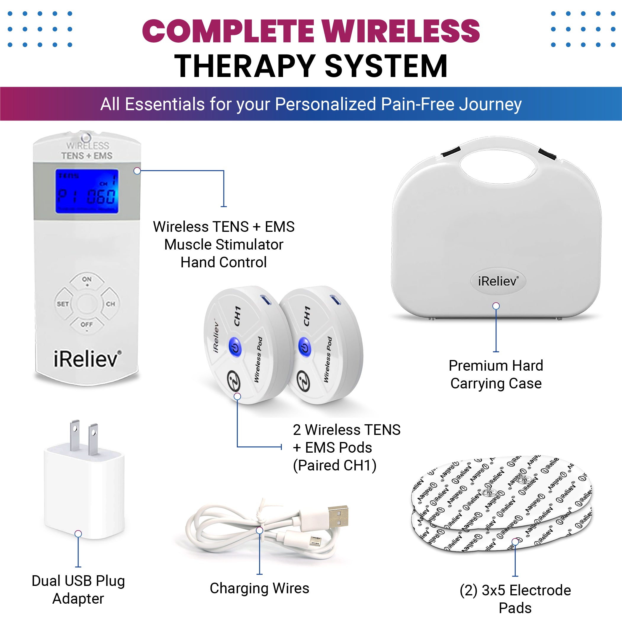 Therapeutic Wearable TENS+EMS System