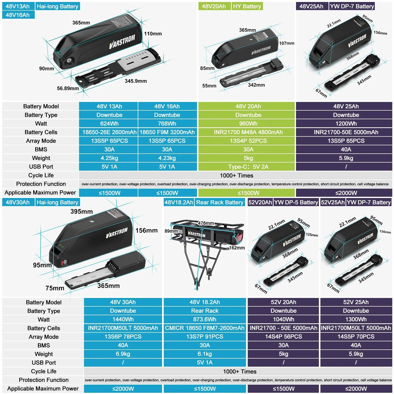 Hailong Max 48V 30Ah Ebike Battery Pack With 40A BMS