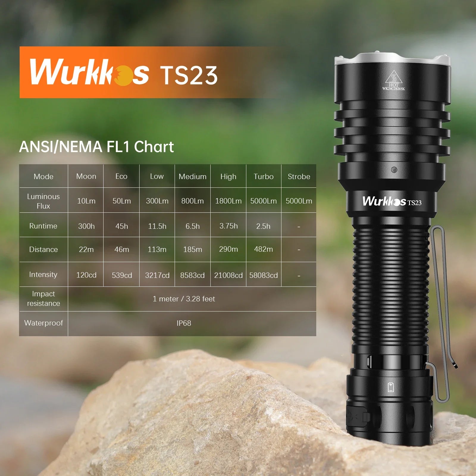 Wurkkos TS23 5000LM LED Flashlight XHP70 HI and 21700 Battery