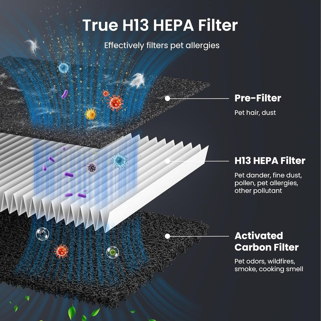 Pet Air Purifier with HEPA Filter Odor Control for Dogs & Cats